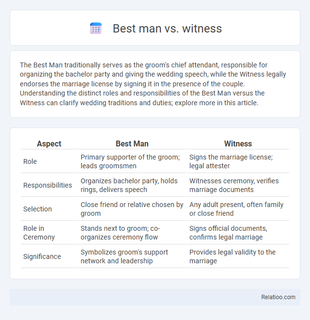 Best man vs. witness - What is The Difference?