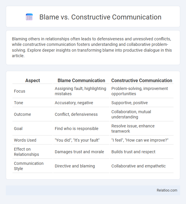 Blame vs. Constructive Communication - What is The Difference?
