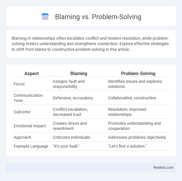 Blaming vs. Problem-Solving - What is The Difference?