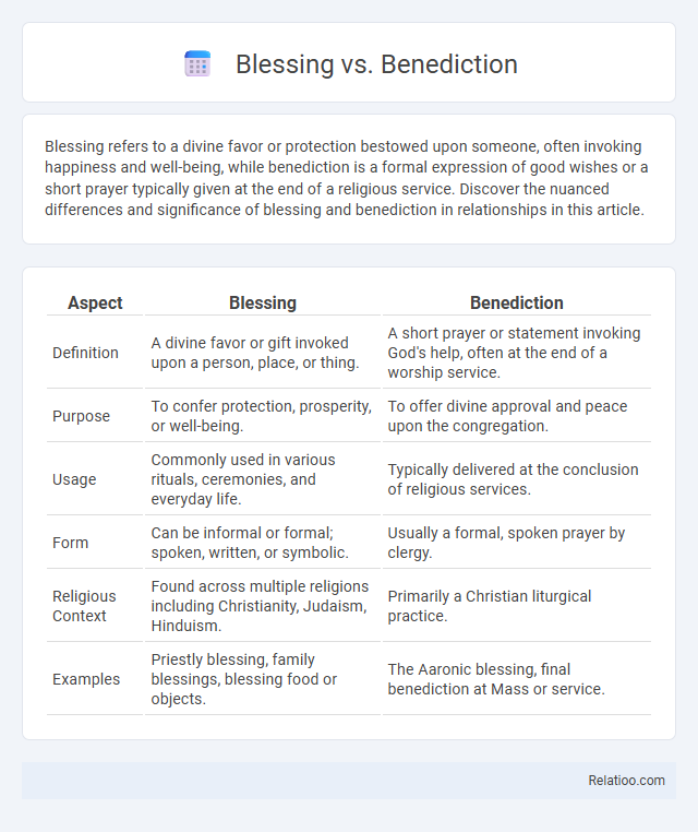 Blessing vs. Benediction - What is The Difference?