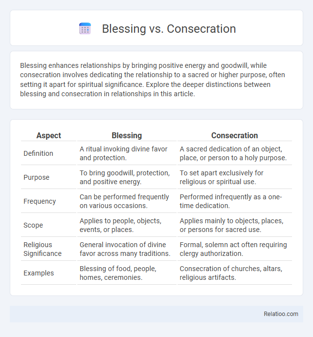 Blessing vs. Consecration - What is The Difference?