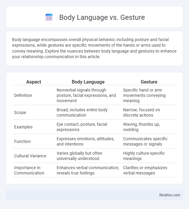 Body Language vs. Gesture - What is The Difference?
