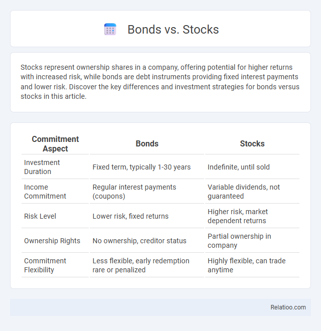 Bonds vs. Stocks - What is The Difference?