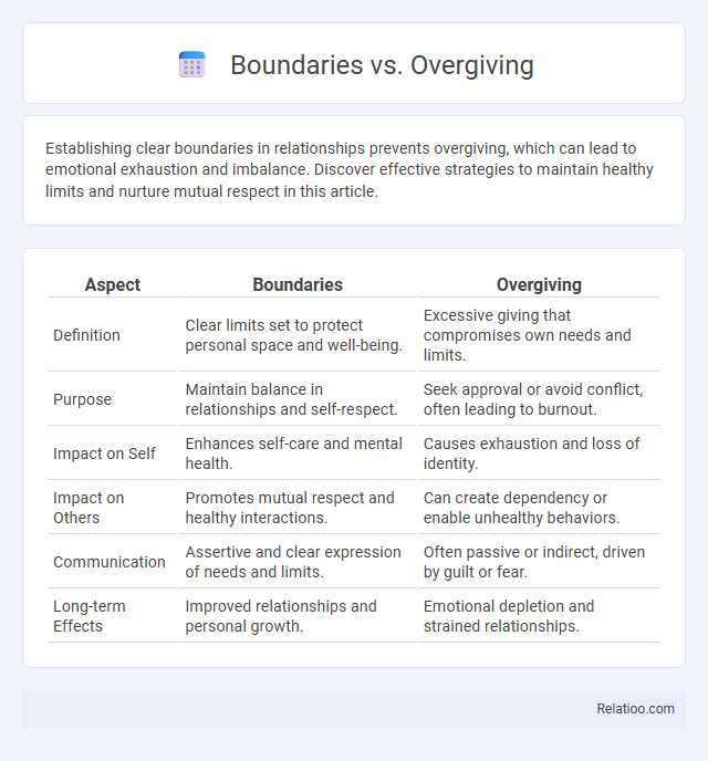 Boundaries vs. Overgiving - What is The Difference?