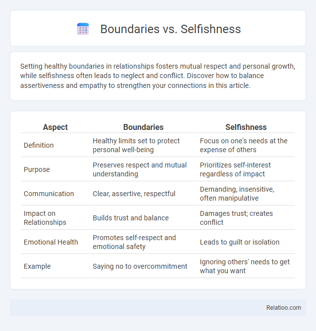 Boundaries vs. Selfishness - What is The Difference?