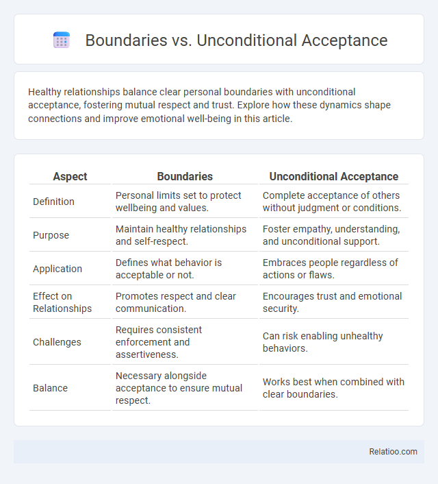 Boundaries vs. Unconditional Acceptance - What is The Difference?