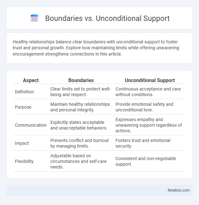 Boundaries vs. Unconditional Support - What is The Difference?
