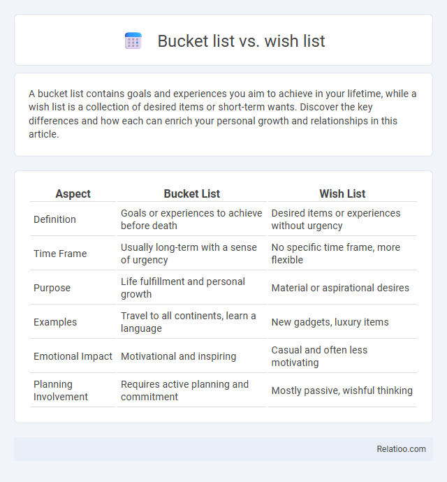 Bucket list vs. wish list - What is The Difference?