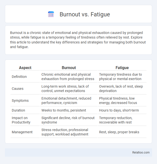 Burnout vs. Fatigue - What is The Difference?
