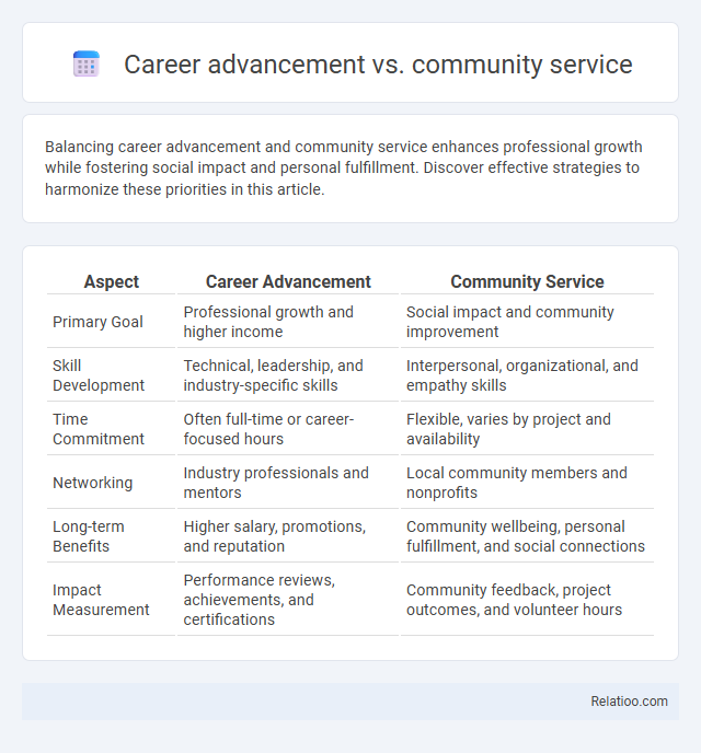 Career advancement vs. community service - What is The Difference?