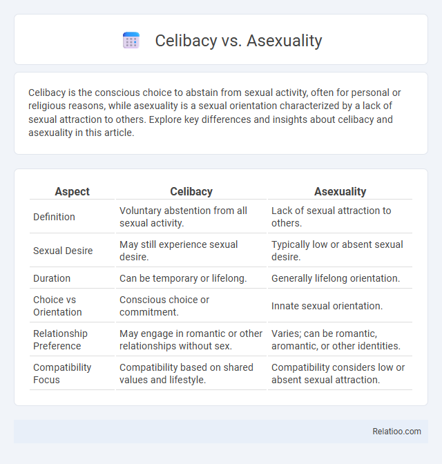 Celibacy vs. Asexuality - What is The Difference?