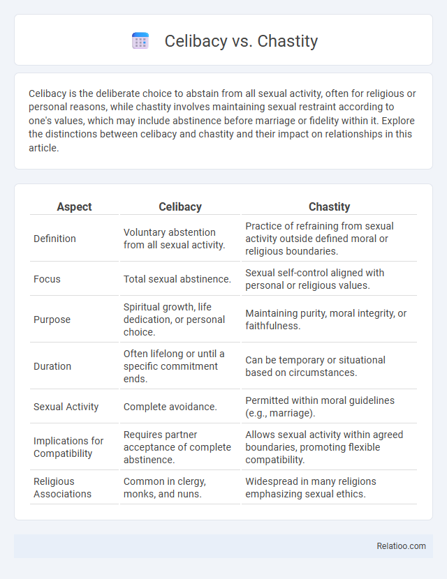 Celibacy vs. Chastity - What is The Difference?