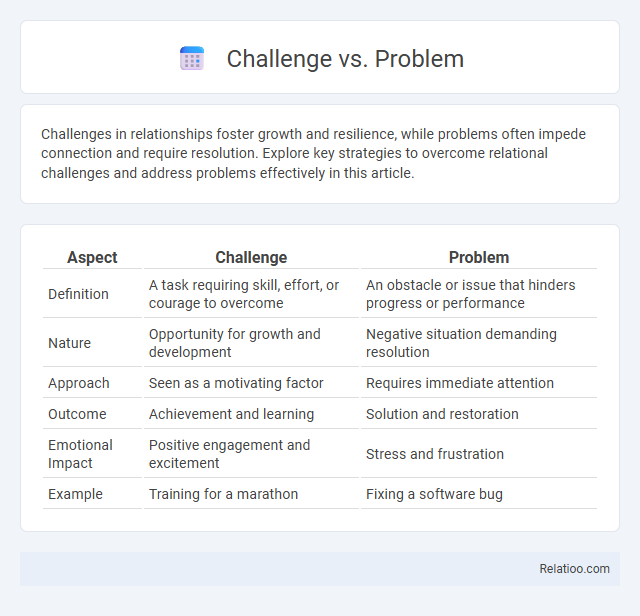 Challenge vs. Problem - What is The Difference?