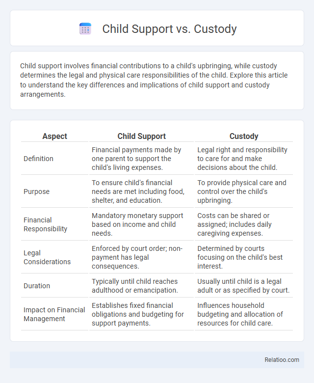 Child Support vs. Custody - What is The Difference?