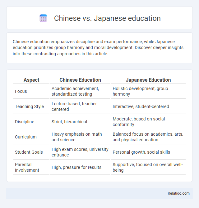 Chinese vs. Japanese education - What is The Difference?