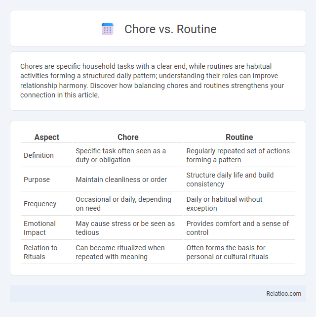 Chore vs. Routine - What is The Difference?