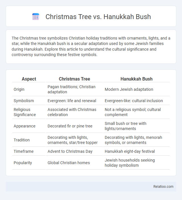 Christmas Tree vs. Hanukkah Bush - What is The Difference?