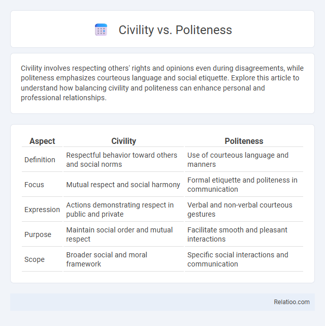 Civility vs. Politeness - What is The Difference?