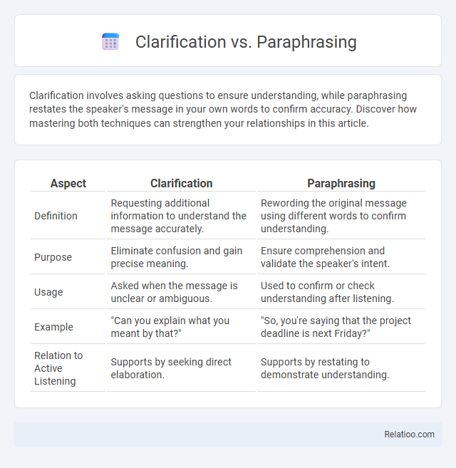 Clarification vs. Paraphrasing - What is The Difference?