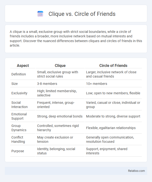 Clique vs. Circle of Friends - What is The Difference?
