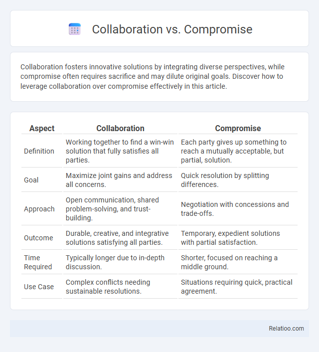 Collaboration vs. Compromise - What is The Difference?