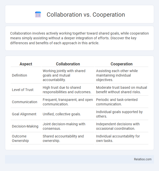 Collaboration vs. Cooperation - What is The Difference?