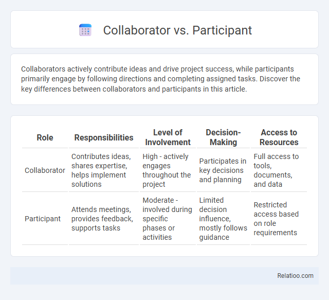 Collaborator vs. Participant - What is The Difference?