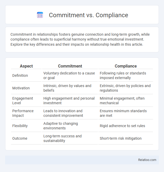 Commitment vs. Compliance - What is The Difference?