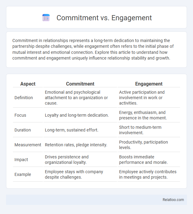 Commitment vs. Engagement - What is The Difference?