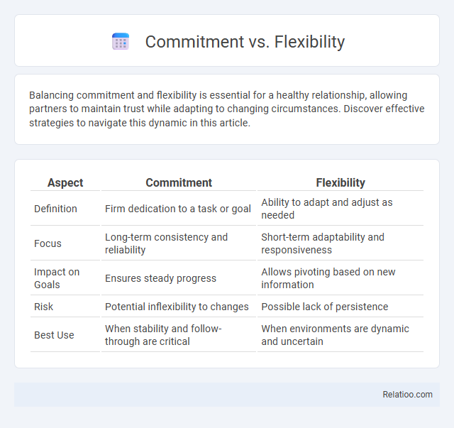 Commitment vs. Flexibility - What is The Difference?