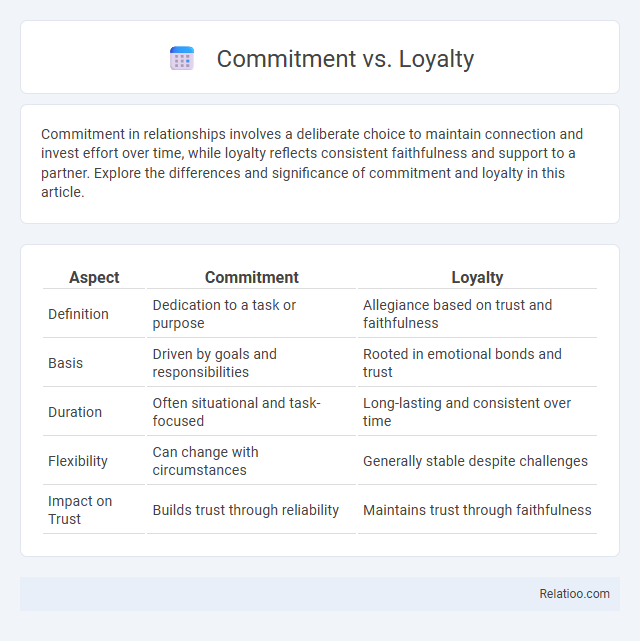 Commitment vs. Loyalty - What is The Difference?