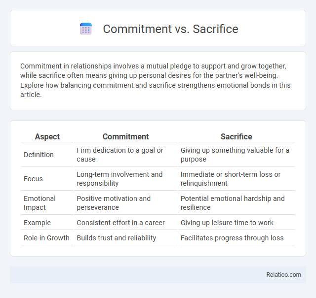 Commitment vs. Sacrifice - What is The Difference?
