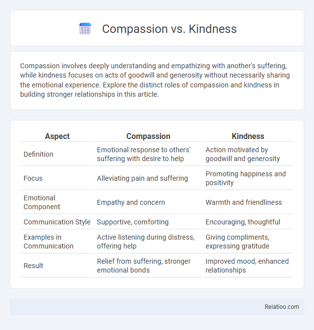 Compassion vs. Kindness - What is The Difference?