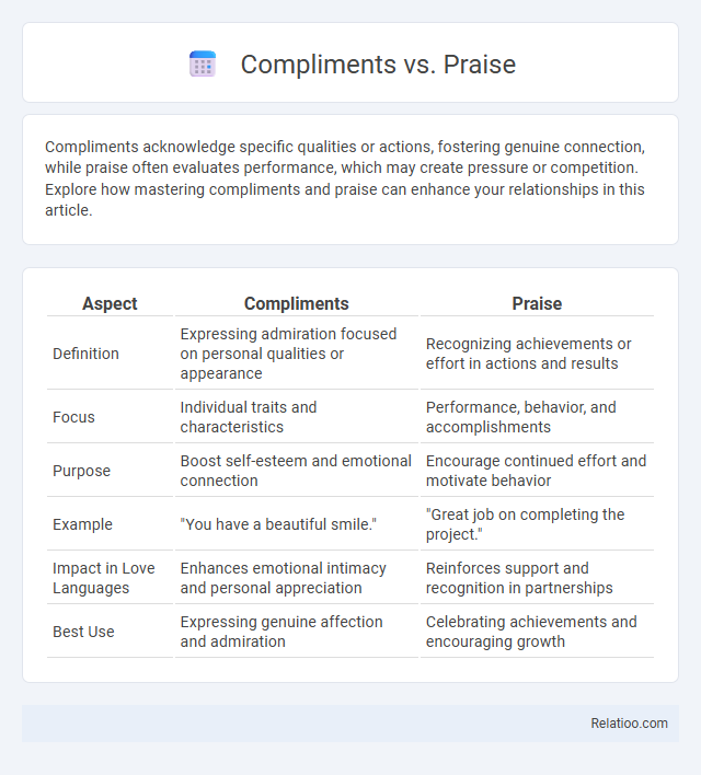 Compliments vs. Praise - What is The Difference?