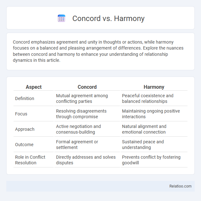Concord vs. Harmony - What is The Difference?