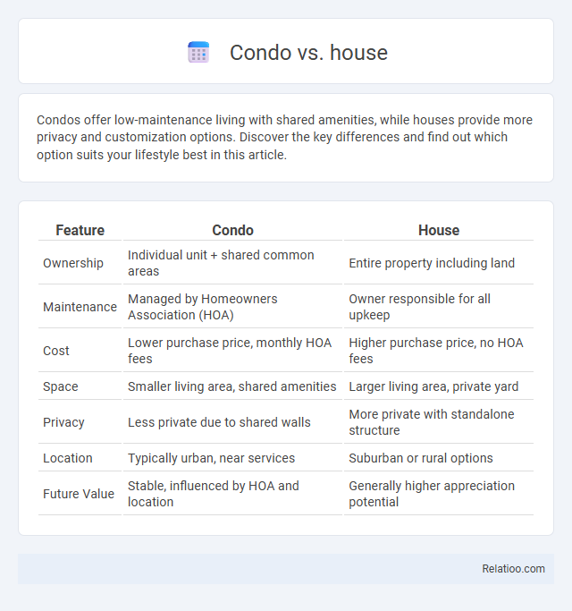 Condo vs. house - What is The Difference?