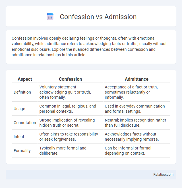 Confession vs Admission - What is The Difference?