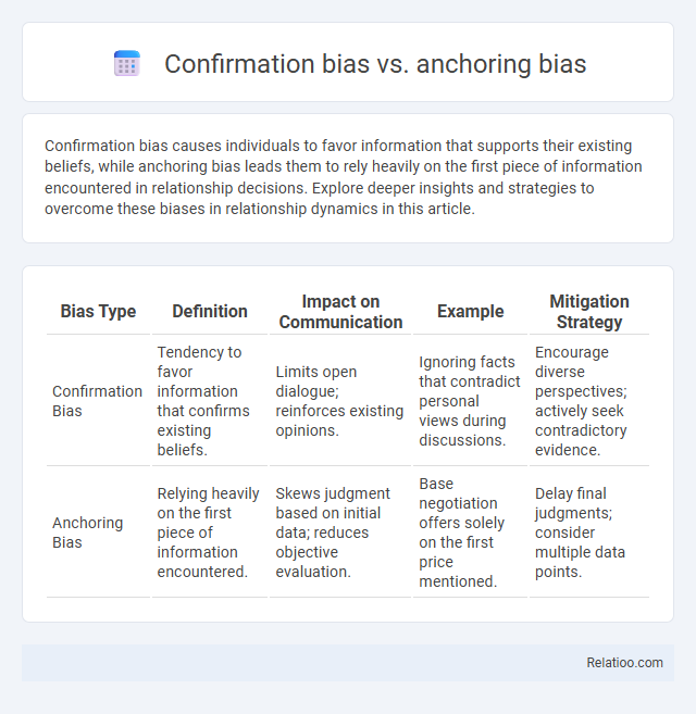 Confirmation bias vs. anchoring bias - What is The Difference?