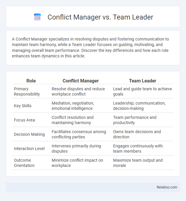 Conflict Manager vs. Team Leader - What is The Difference?