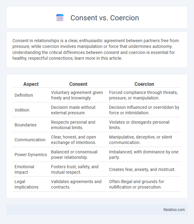 Consent vs. Coercion - What is The Difference?
