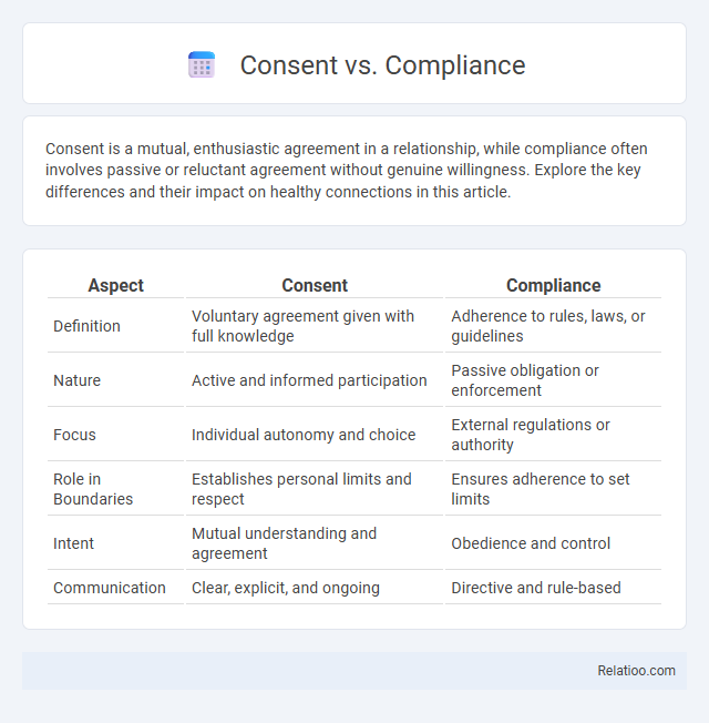 Consent vs. Compliance - What is The Difference?