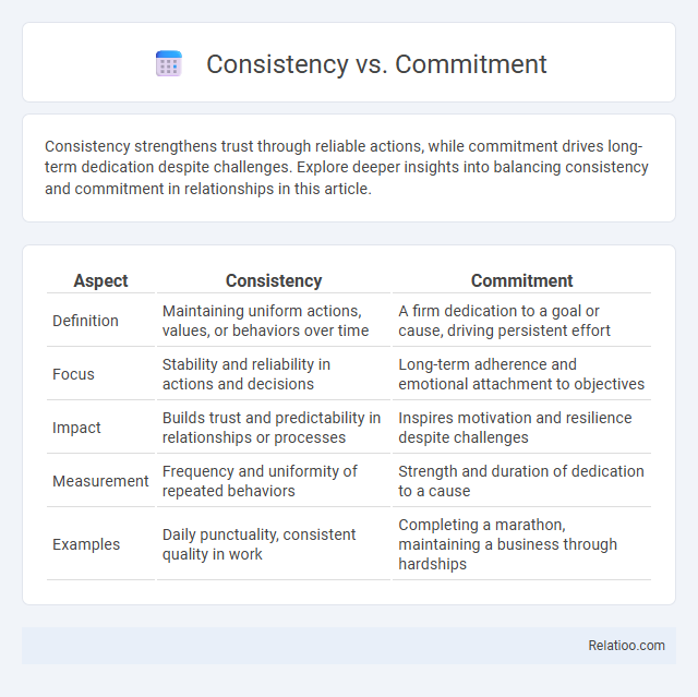 Consistency vs. Commitment - What is The Difference?