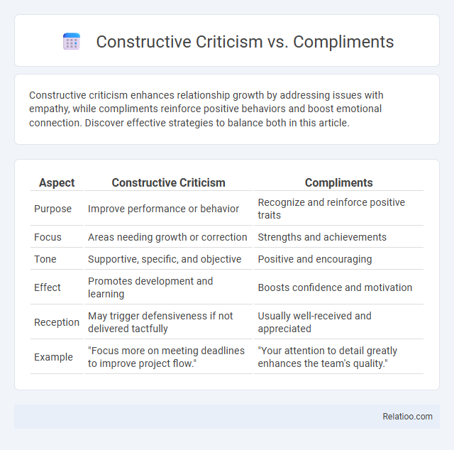 Constructive Criticism vs. Compliments - What is The Difference?