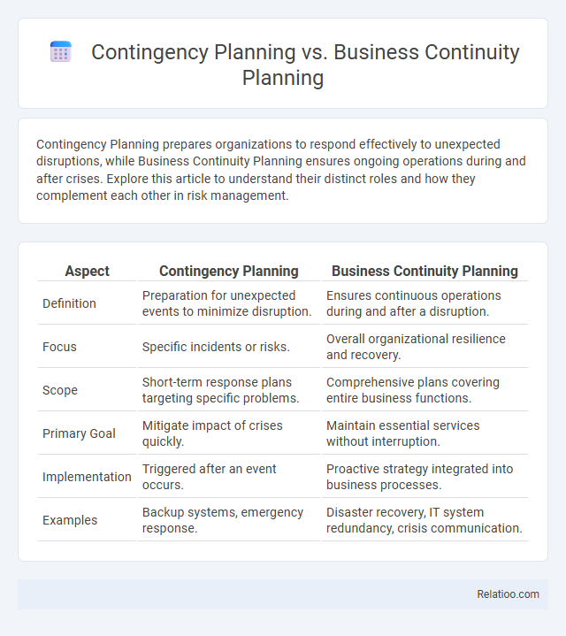 Contingency Planning vs. Business Continuity Planning - What is The Difference?