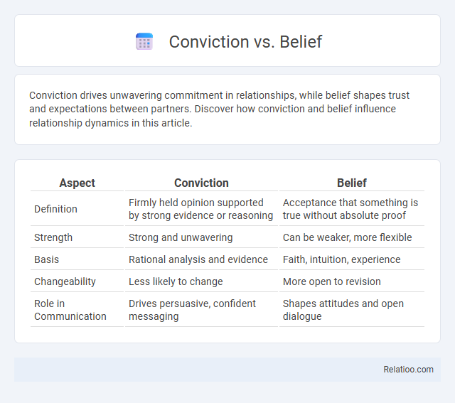 Conviction vs. Belief - What is The Difference?