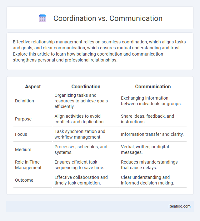 Coordination vs. Communication - What is The Difference?