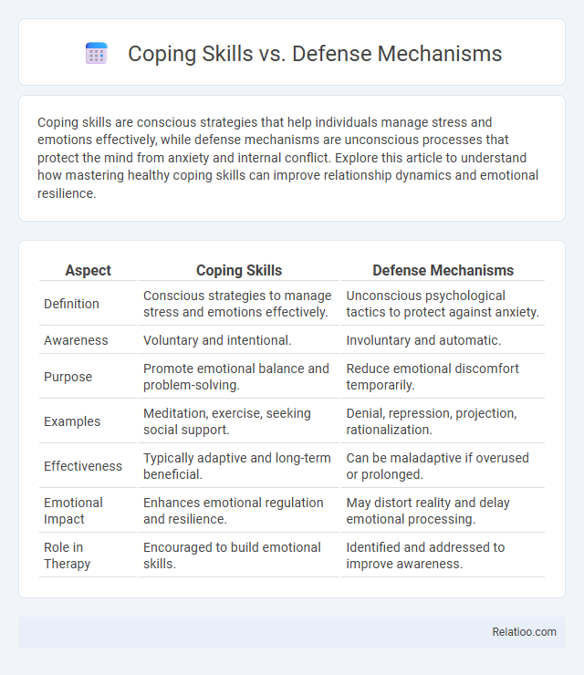 Coping Skills vs. Defense Mechanisms - What is The Difference?