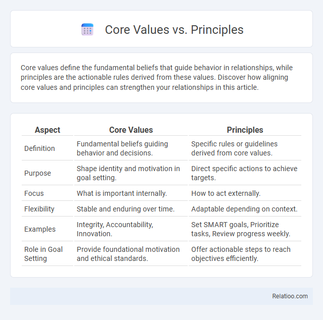 Core Values vs. Principles - What is The Difference?