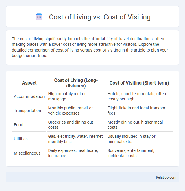 Cost of Living vs. Cost of Visiting - What is The Difference?