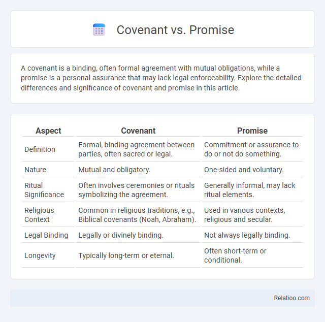 Covenant vs. Promise - What is The Difference?